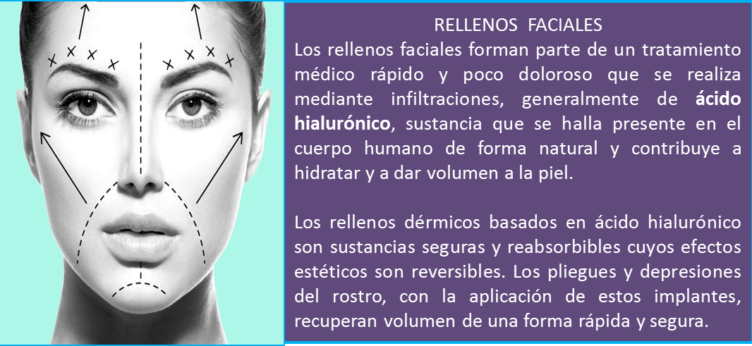 acido hialurónico, arrugas, rellenos faciales